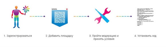 Как начать работать с Pingmedia