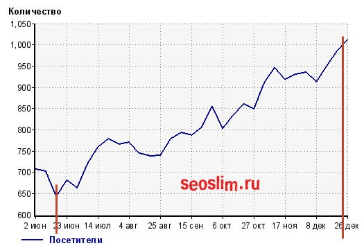 Блоггер тысячник в конце года