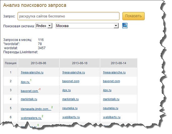 Анализ поисковых запросов