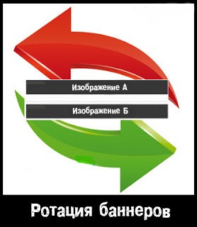 как происходит ротация баннеров