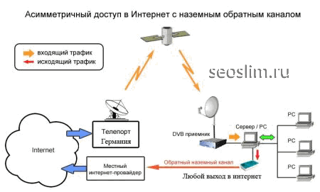 что такое интернет