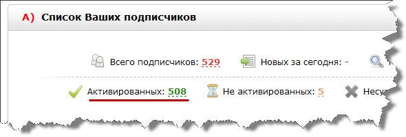 Количество подписчиков в smartresponder