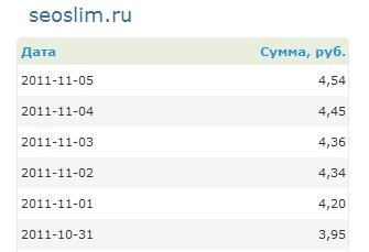 заработок в бирже ссылок