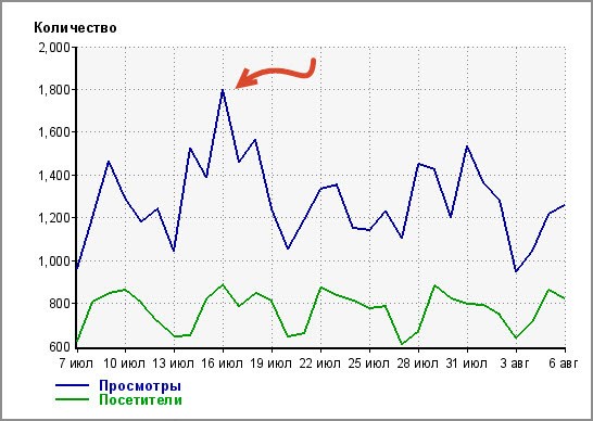 Поведенческие факторы